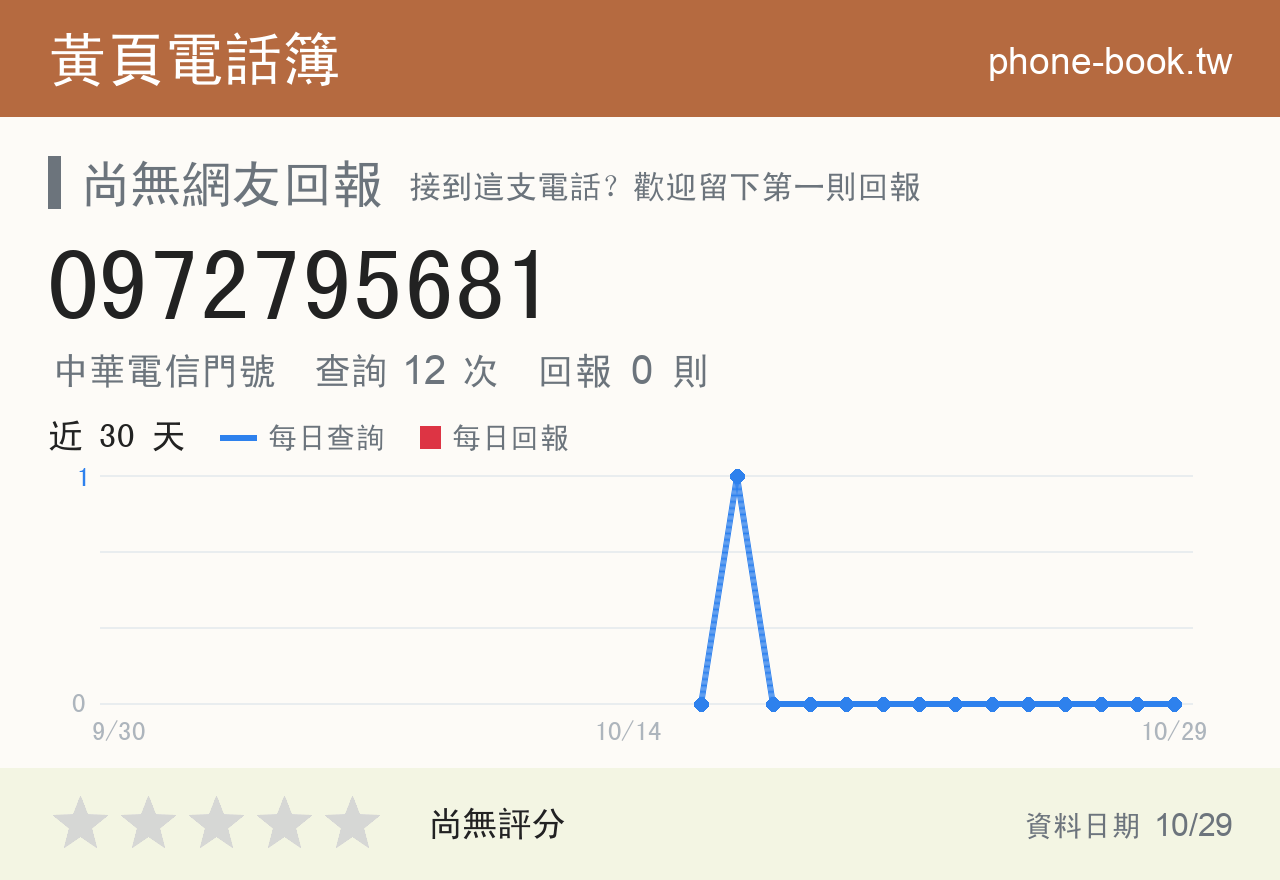 0972795681 評分卡：查詢 12 次、網友回報 0 則