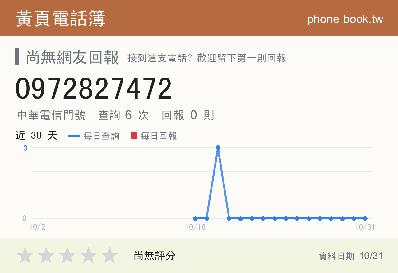 0972827472 評分卡：查詢 6 次、網友回報 0 則