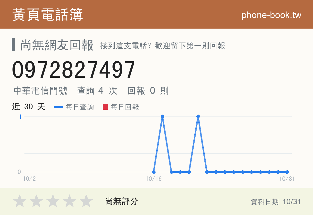 0972827497 評分卡：查詢 4 次、網友回報 0 則