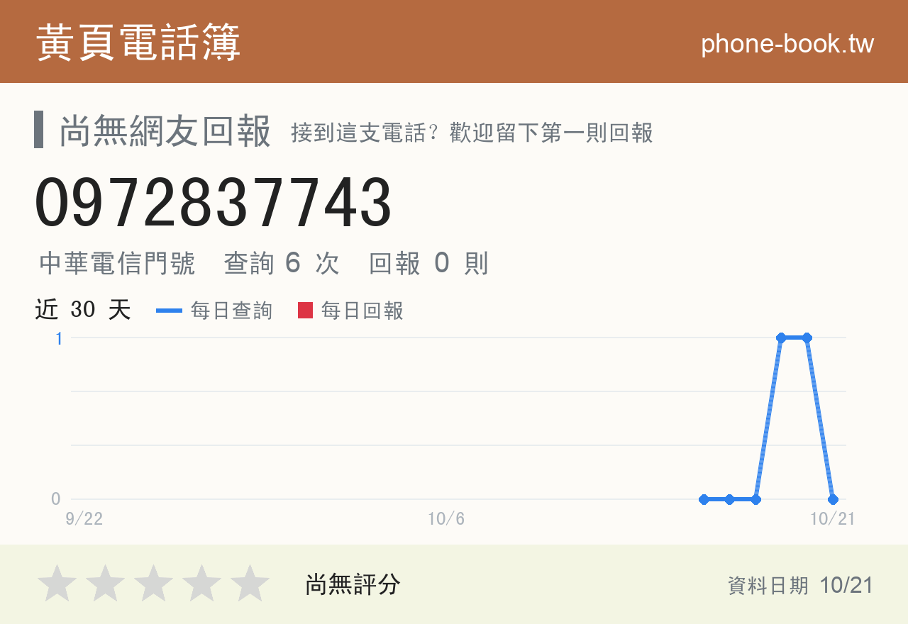 0972837743 評分卡：查詢 6 次、網友回報 0 則