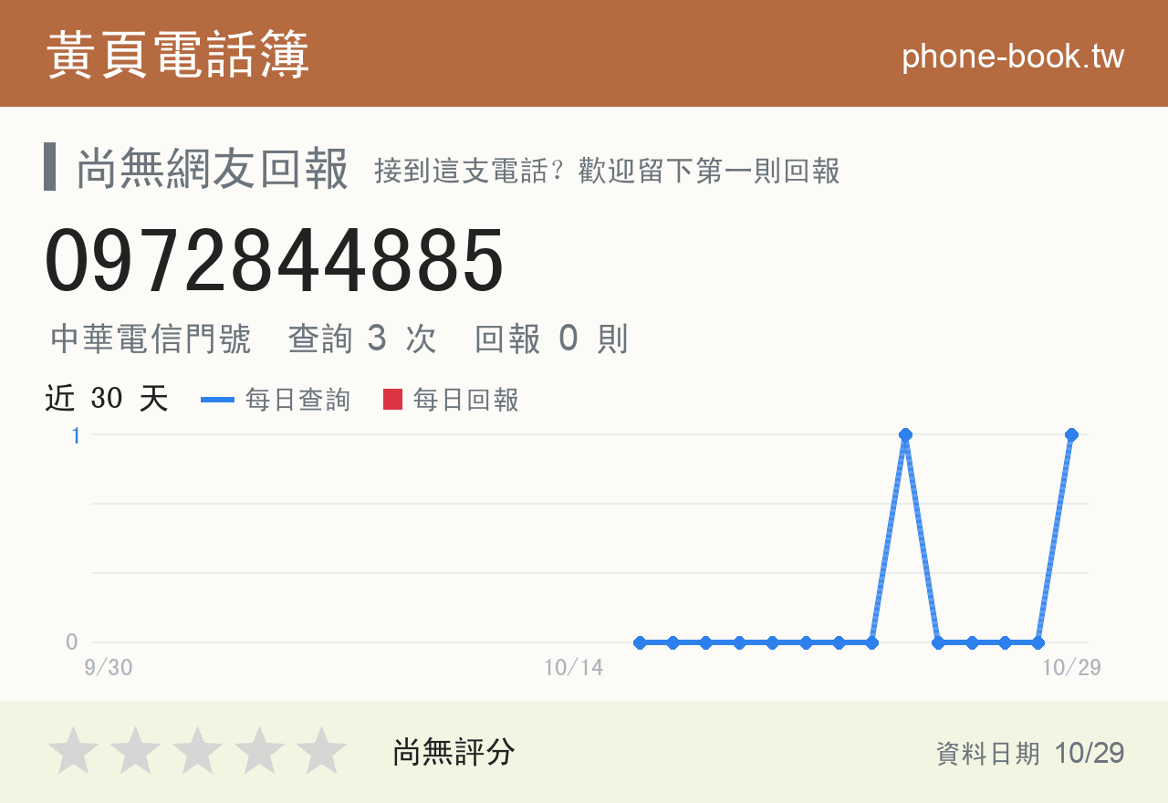 0972844885 評分卡：查詢 3 次、網友回報 0 則