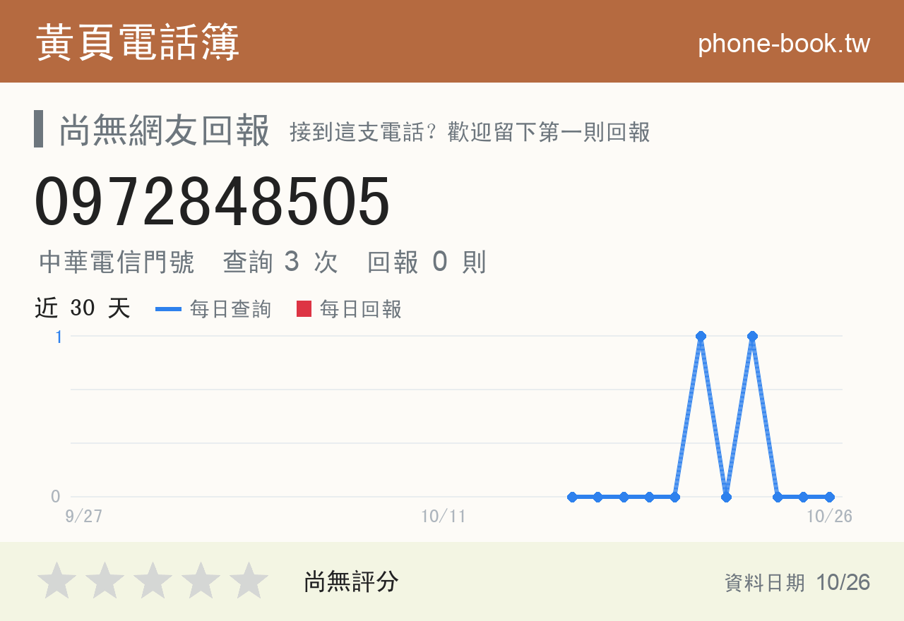 0972848505 評分卡：查詢 3 次、網友回報 0 則
