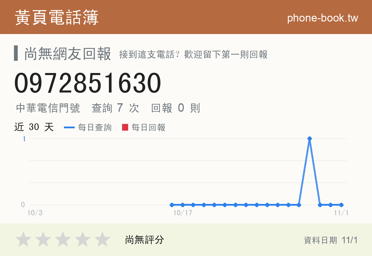 0972851630 評分卡：查詢 7 次、網友回報 0 則