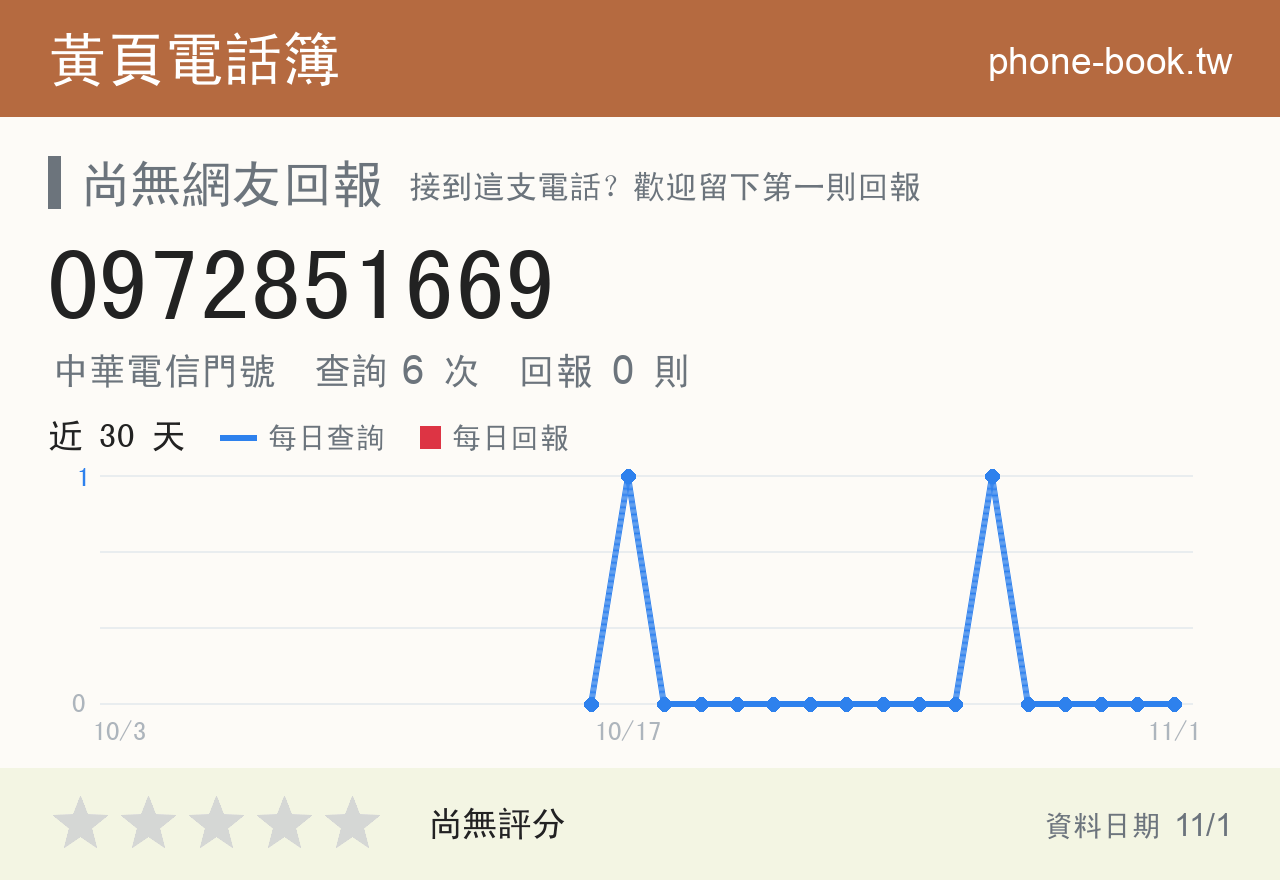 0972851669 評分卡：查詢 6 次、網友回報 0 則