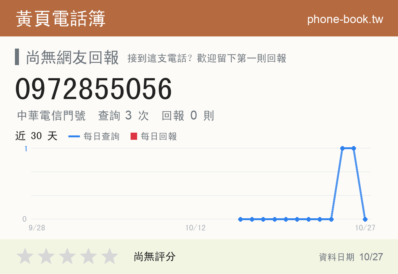 0972855056 評分卡：查詢 3 次、網友回報 0 則