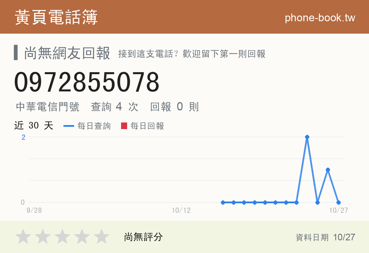 0972855078 評分卡：查詢 4 次、網友回報 0 則