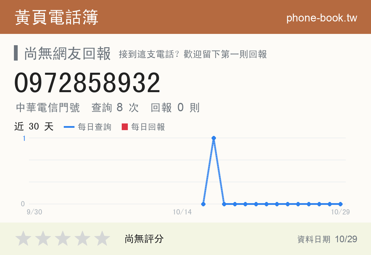 0972858932 評分卡：查詢 8 次、網友回報 0 則