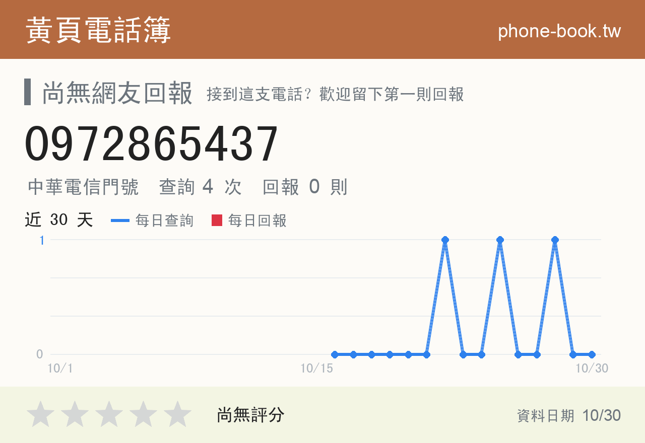 0972865437 評分卡：查詢 4 次、網友回報 0 則
