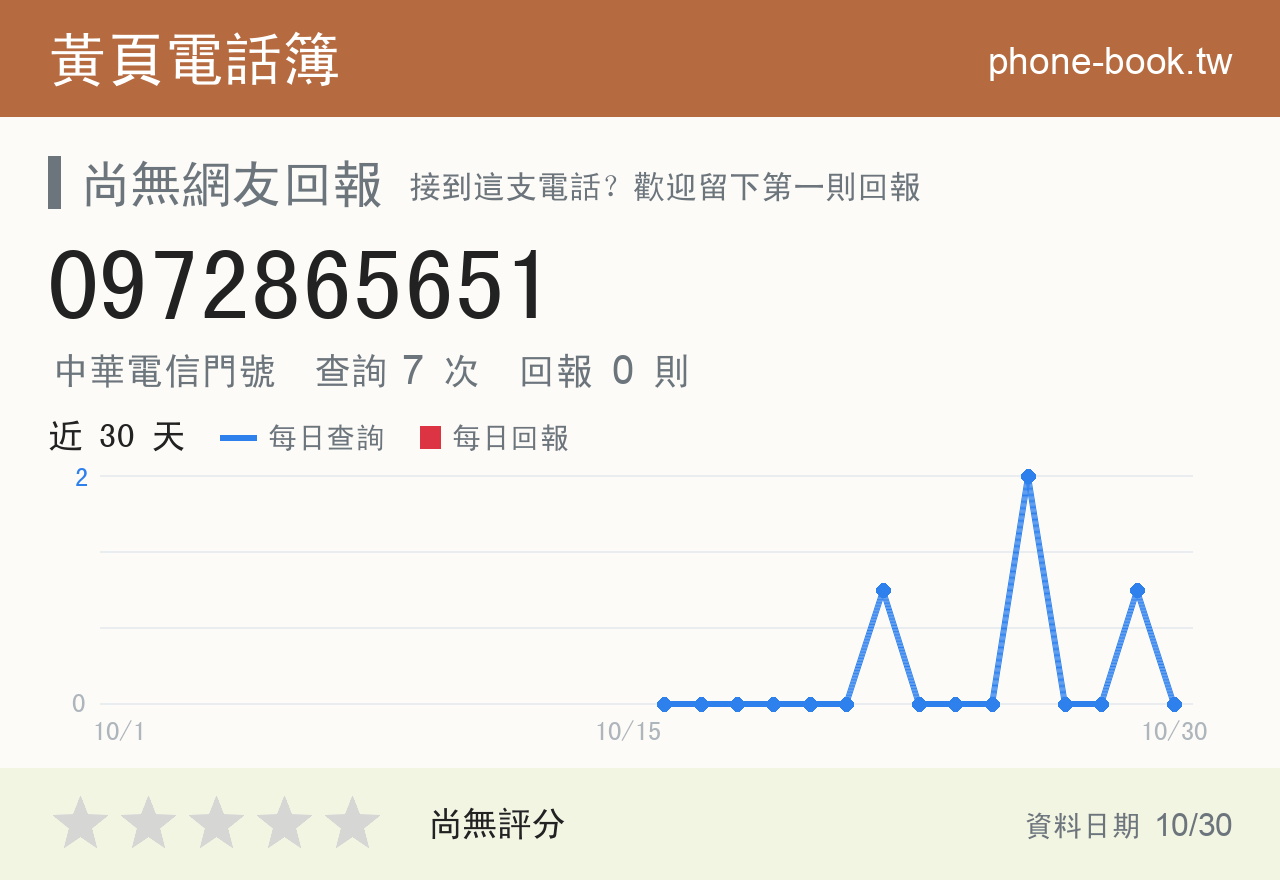 0972865651 評分卡：查詢 7 次、網友回報 0 則