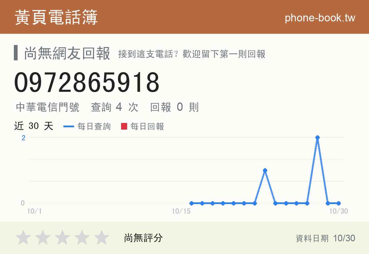 0972865918 評分卡：查詢 4 次、網友回報 0 則