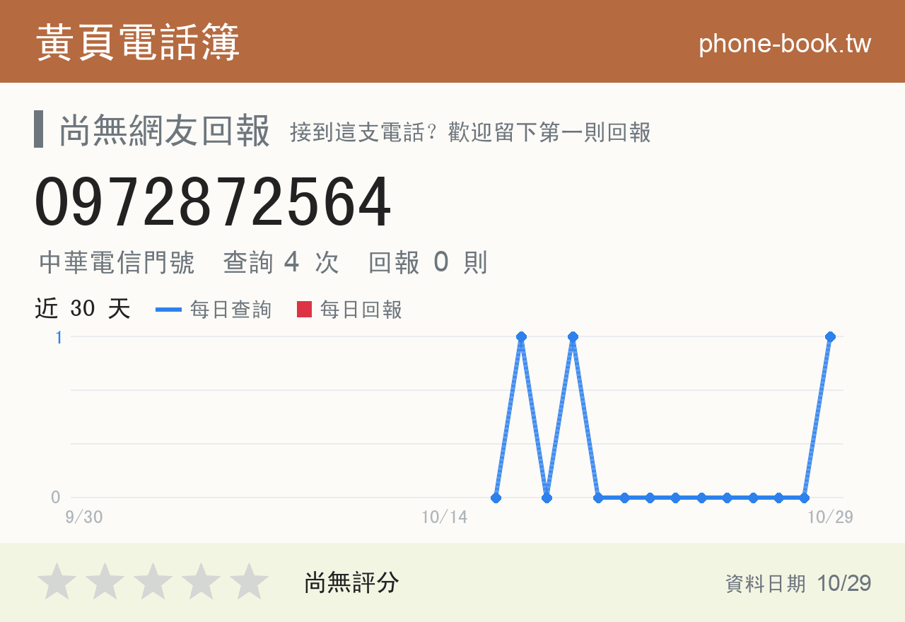 0972872564 評分卡：查詢 4 次、網友回報 0 則