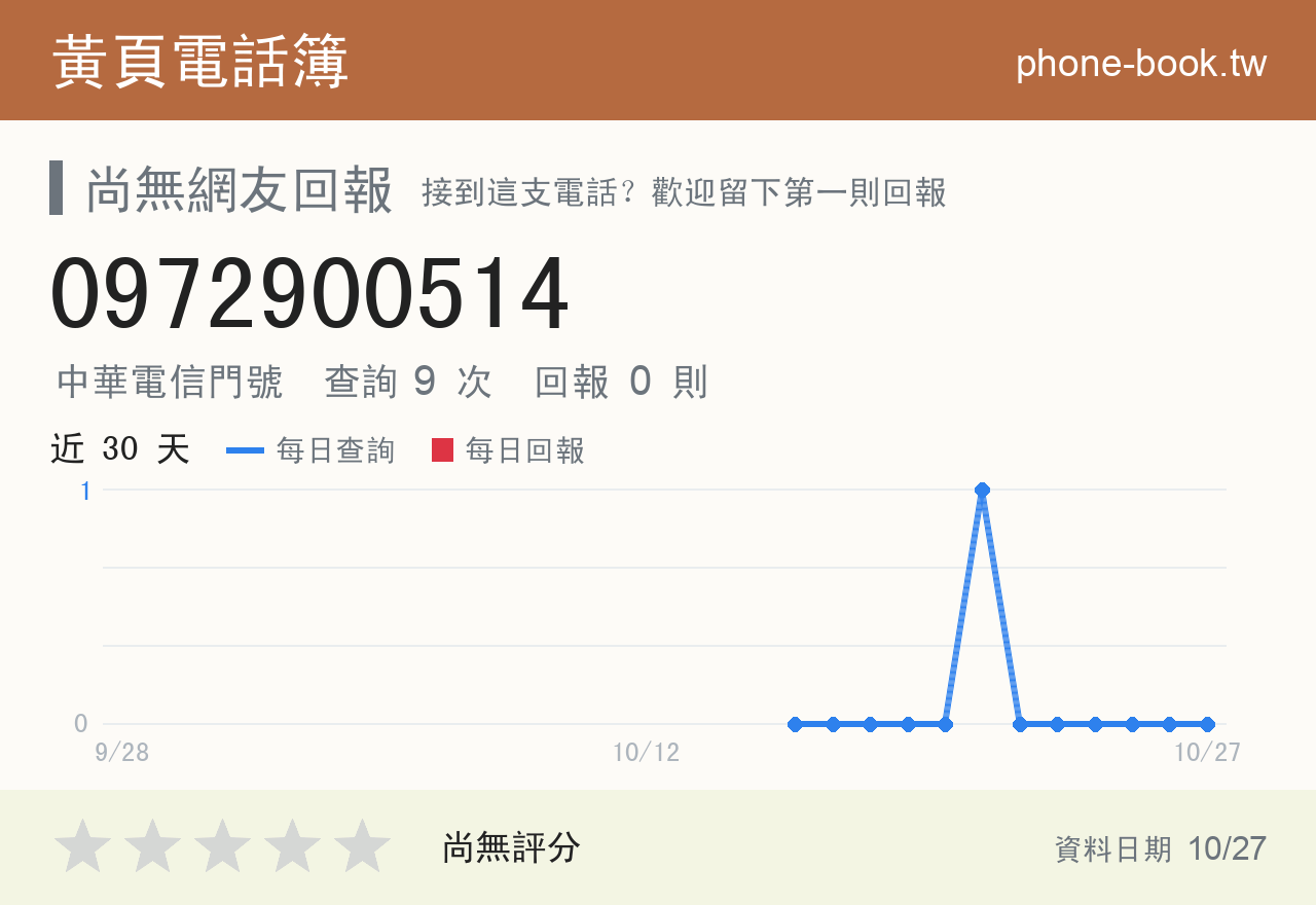 0972900514 評分卡：查詢 9 次、網友回報 0 則