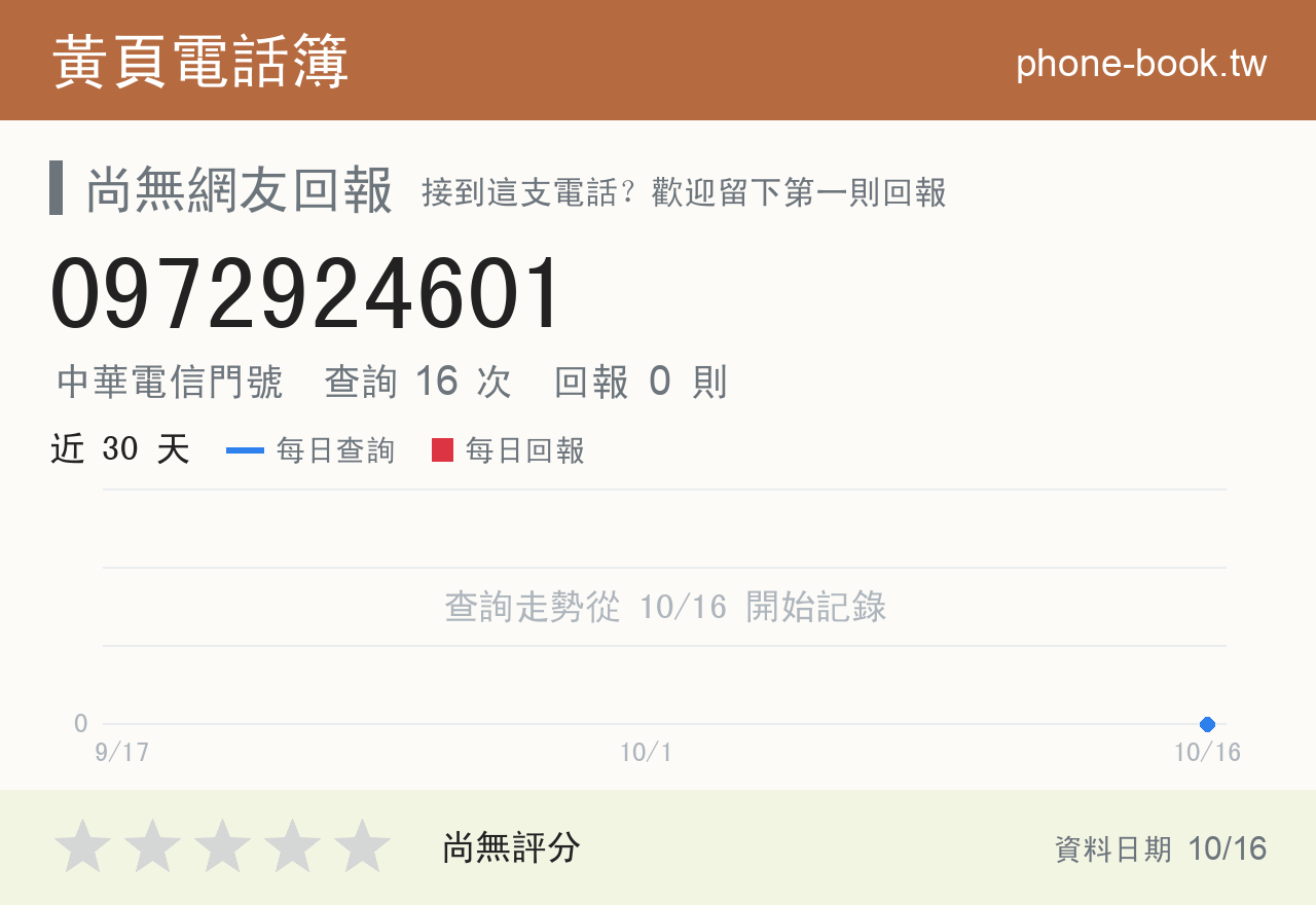 0972924601 評分卡：查詢 16 次、網友回報 0 則