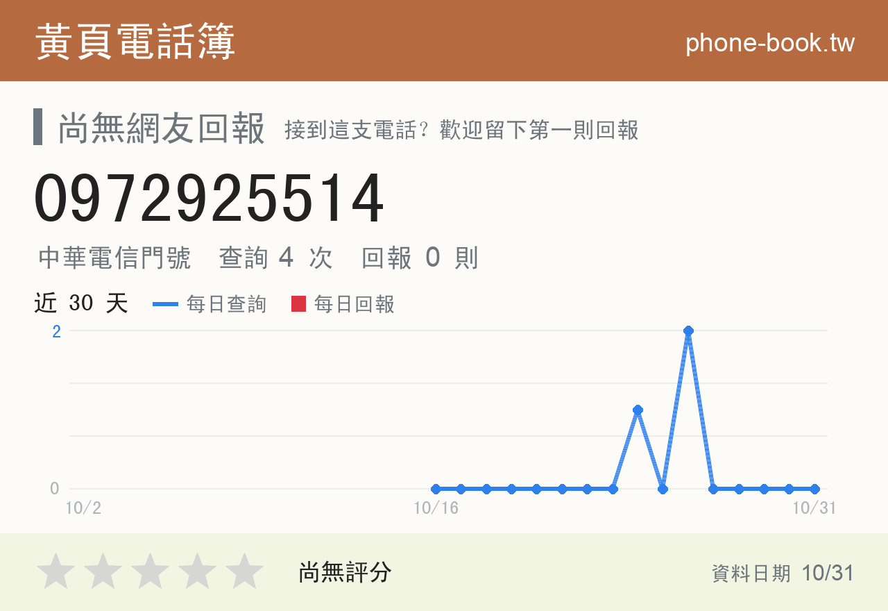 0972925514 評分卡：查詢 4 次、網友回報 0 則