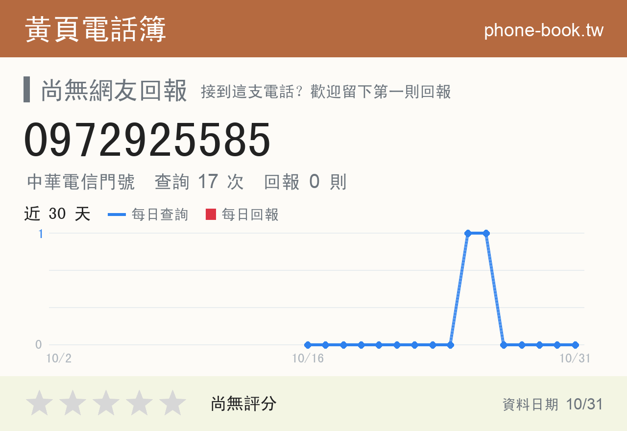 0972925585 評分卡：查詢 17 次、網友回報 0 則