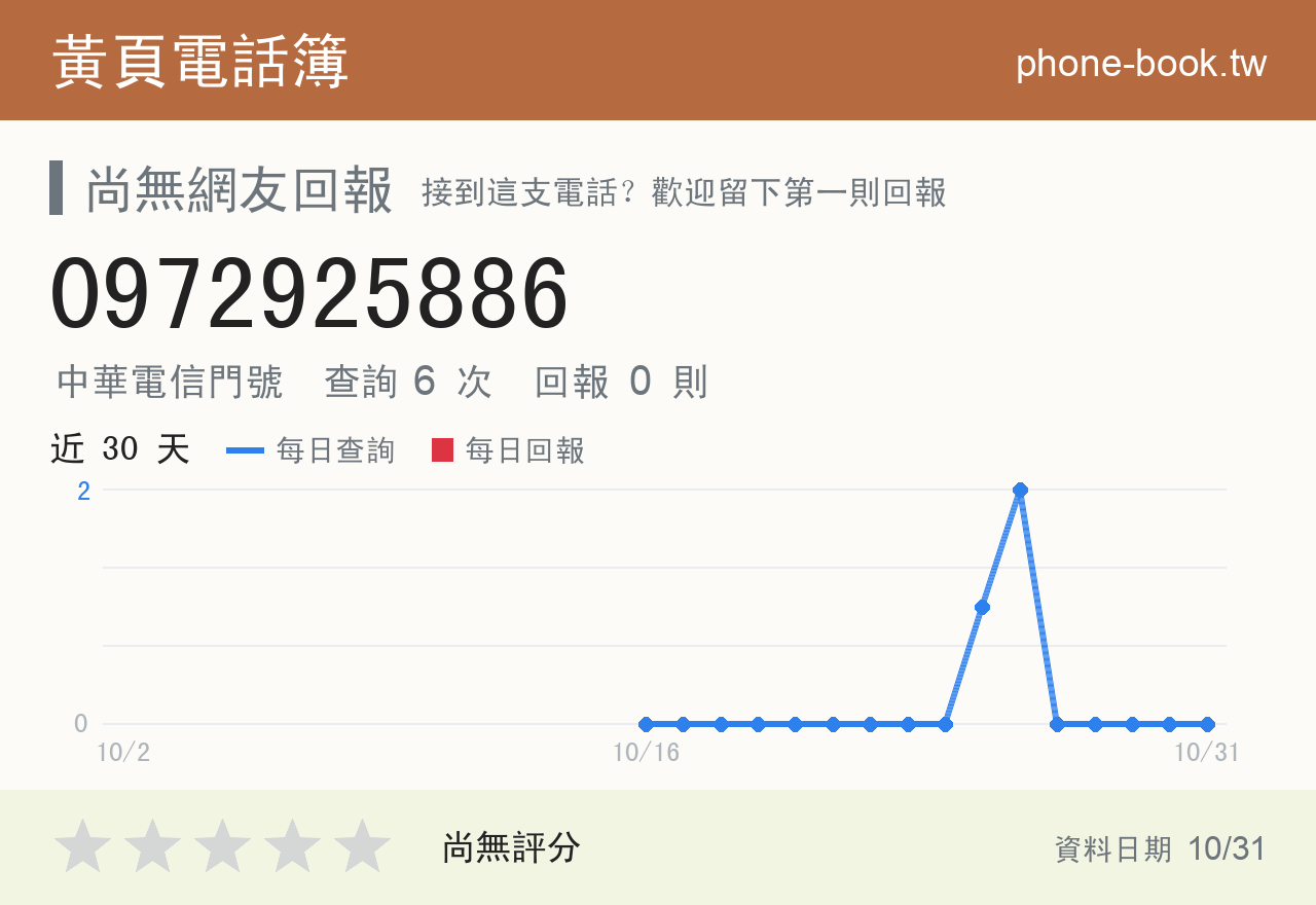 0972925886 評分卡：查詢 6 次、網友回報 0 則