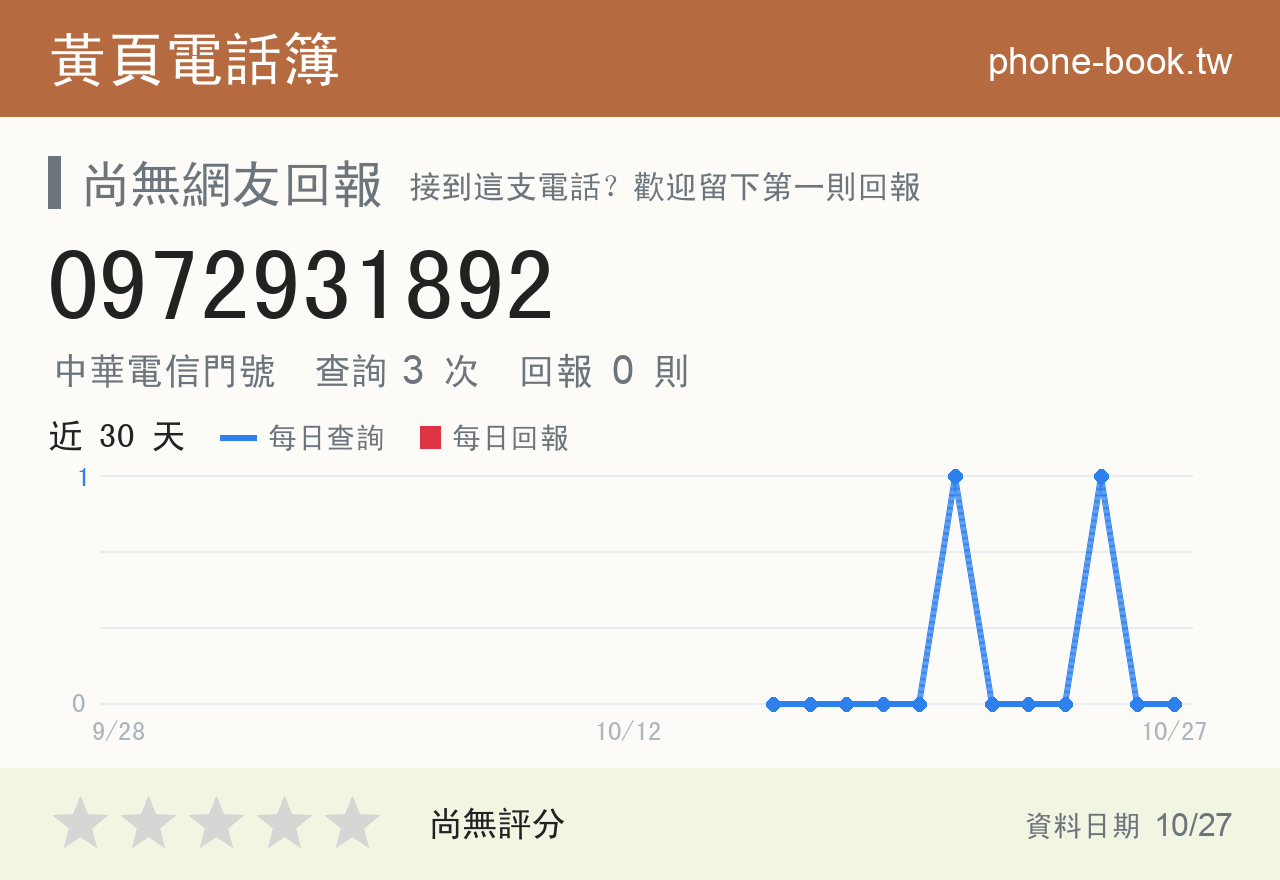 0972931892 評分卡：查詢 3 次、網友回報 0 則