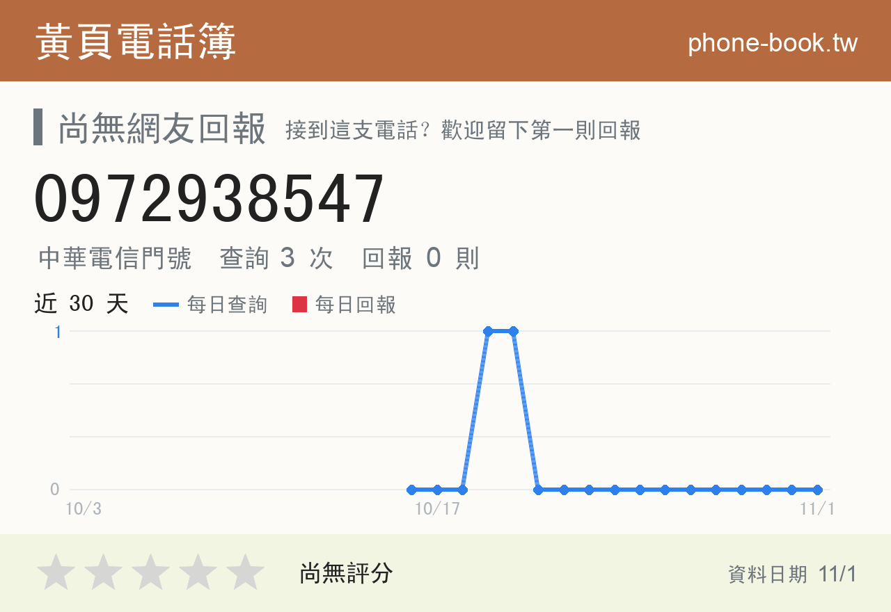 0972938547 評分卡：查詢 3 次、網友回報 0 則