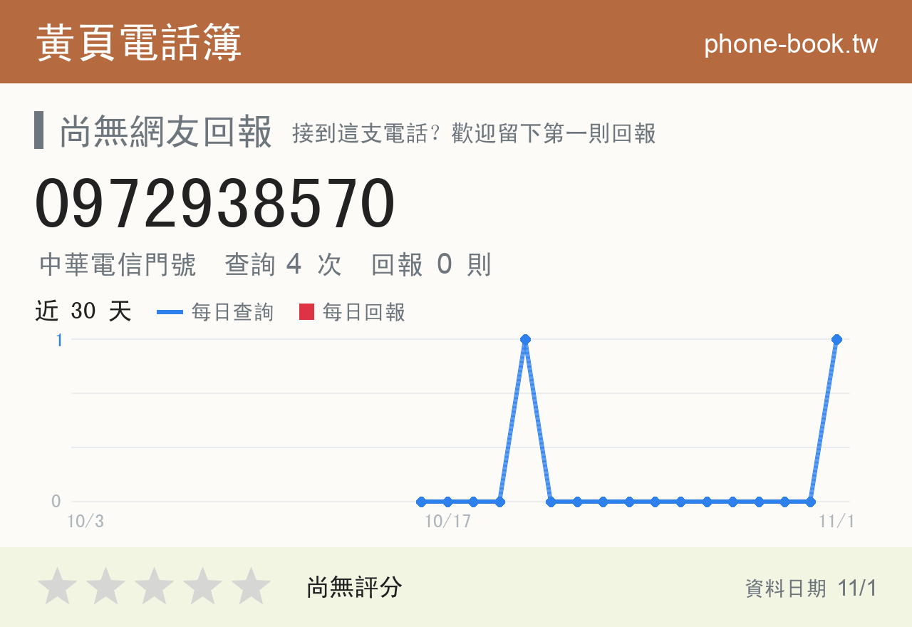 0972938570 評分卡：查詢 4 次、網友回報 0 則