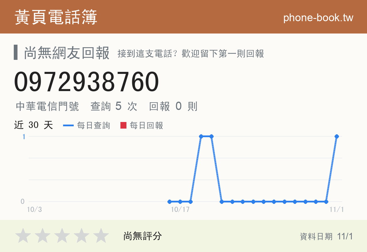0972938760 評分卡：查詢 5 次、網友回報 0 則