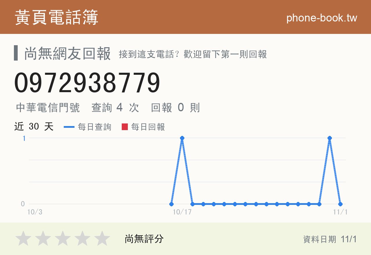 0972938779 評分卡：查詢 4 次、網友回報 0 則