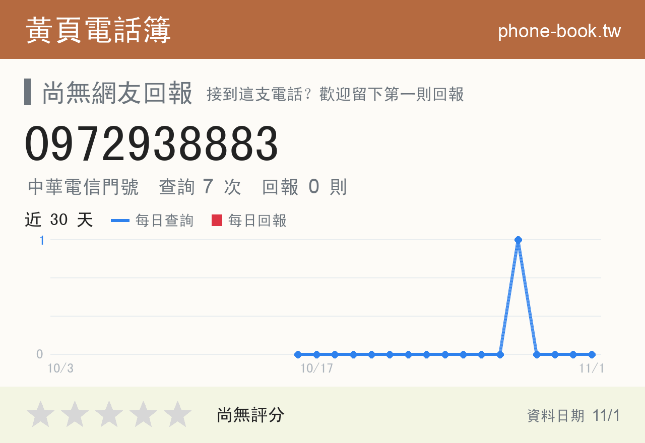 0972938883 評分卡：查詢 7 次、網友回報 0 則