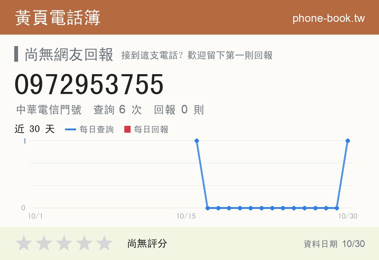 0972953755 評分卡：查詢 6 次、網友回報 0 則
