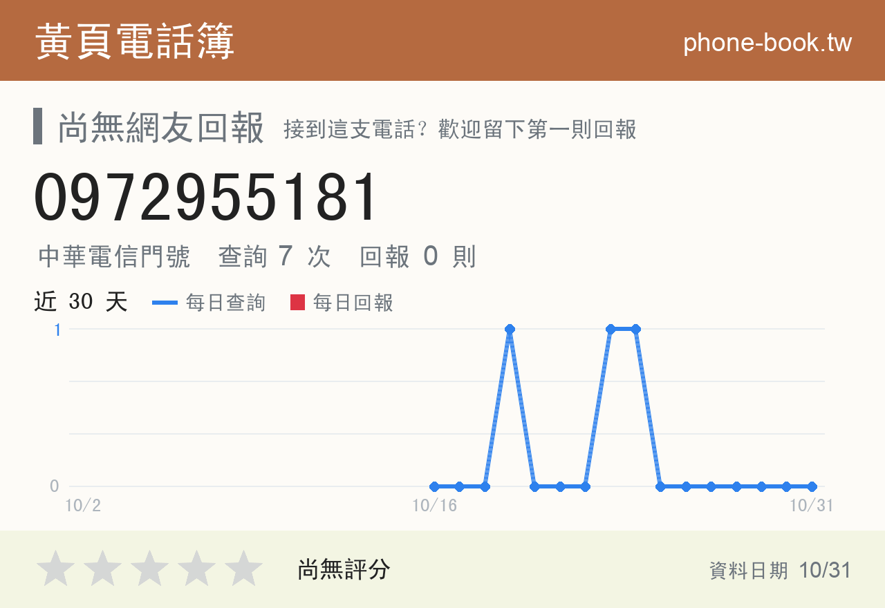 0972955181 評分卡：查詢 7 次、網友回報 0 則