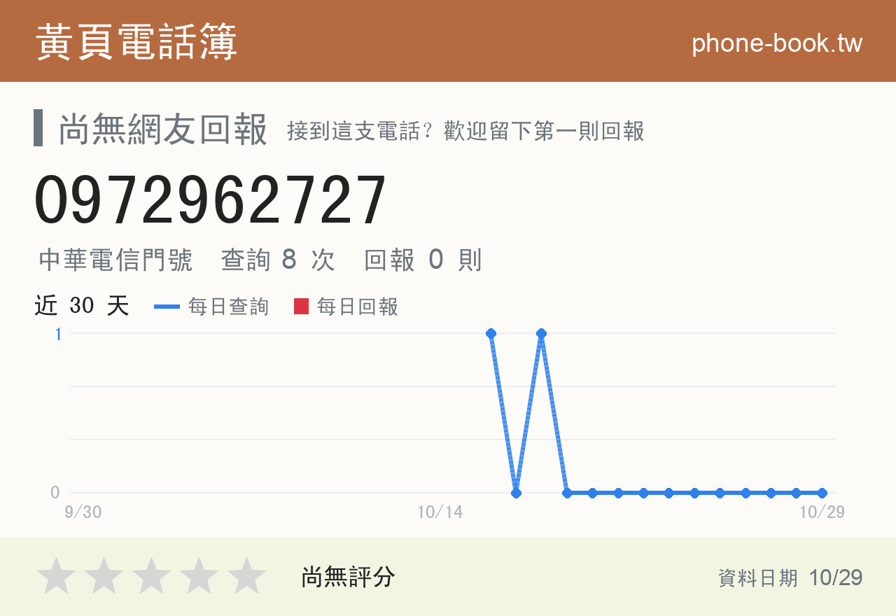 0972962727 評分卡：查詢 8 次、網友回報 0 則