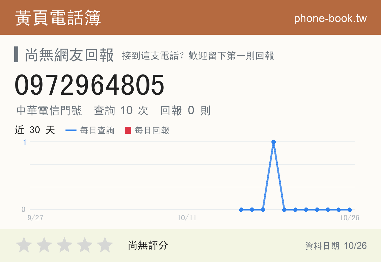 0972964805 評分卡：查詢 10 次、網友回報 0 則