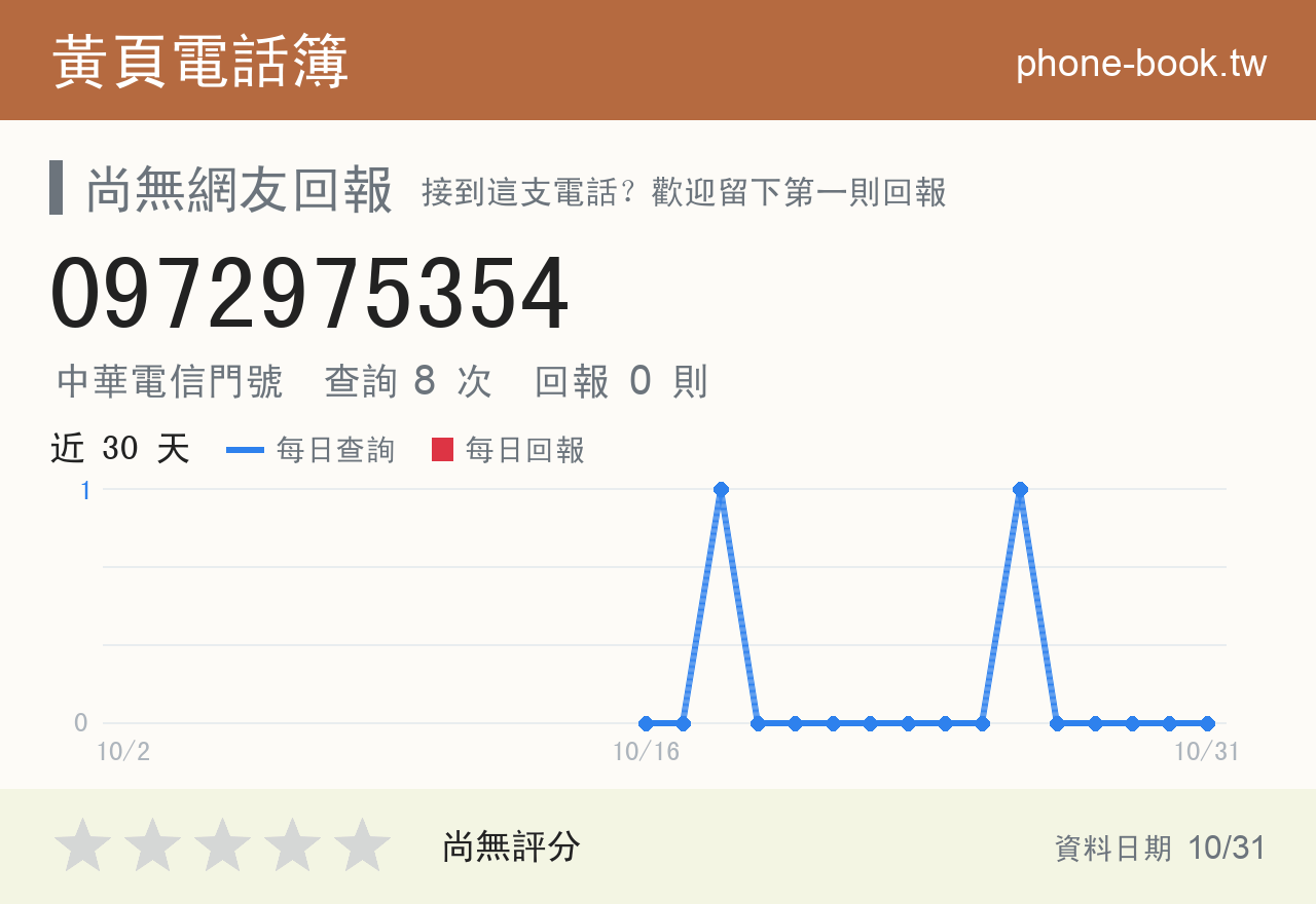 0972975354 評分卡：查詢 8 次、網友回報 0 則