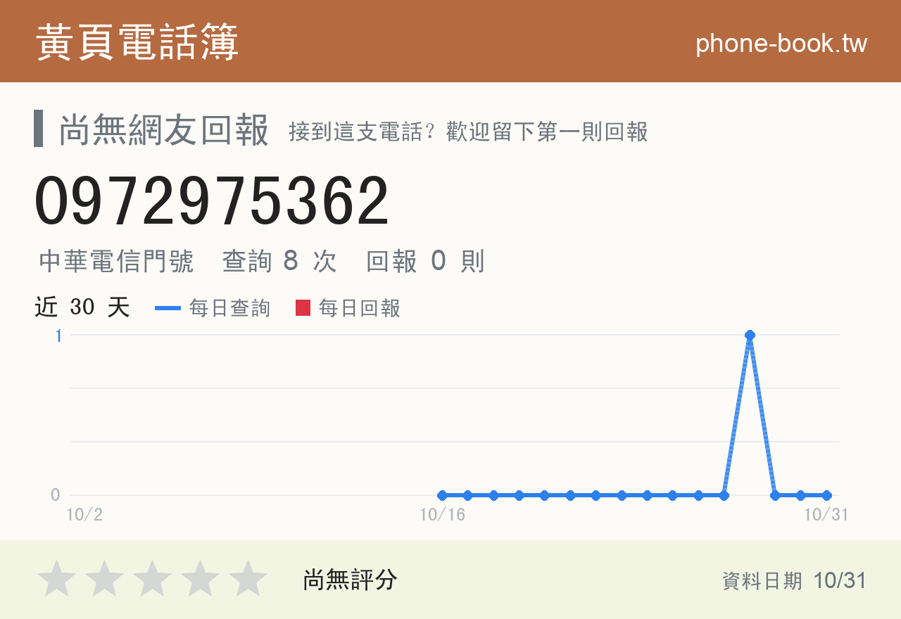 0972975362 評分卡：查詢 8 次、網友回報 0 則