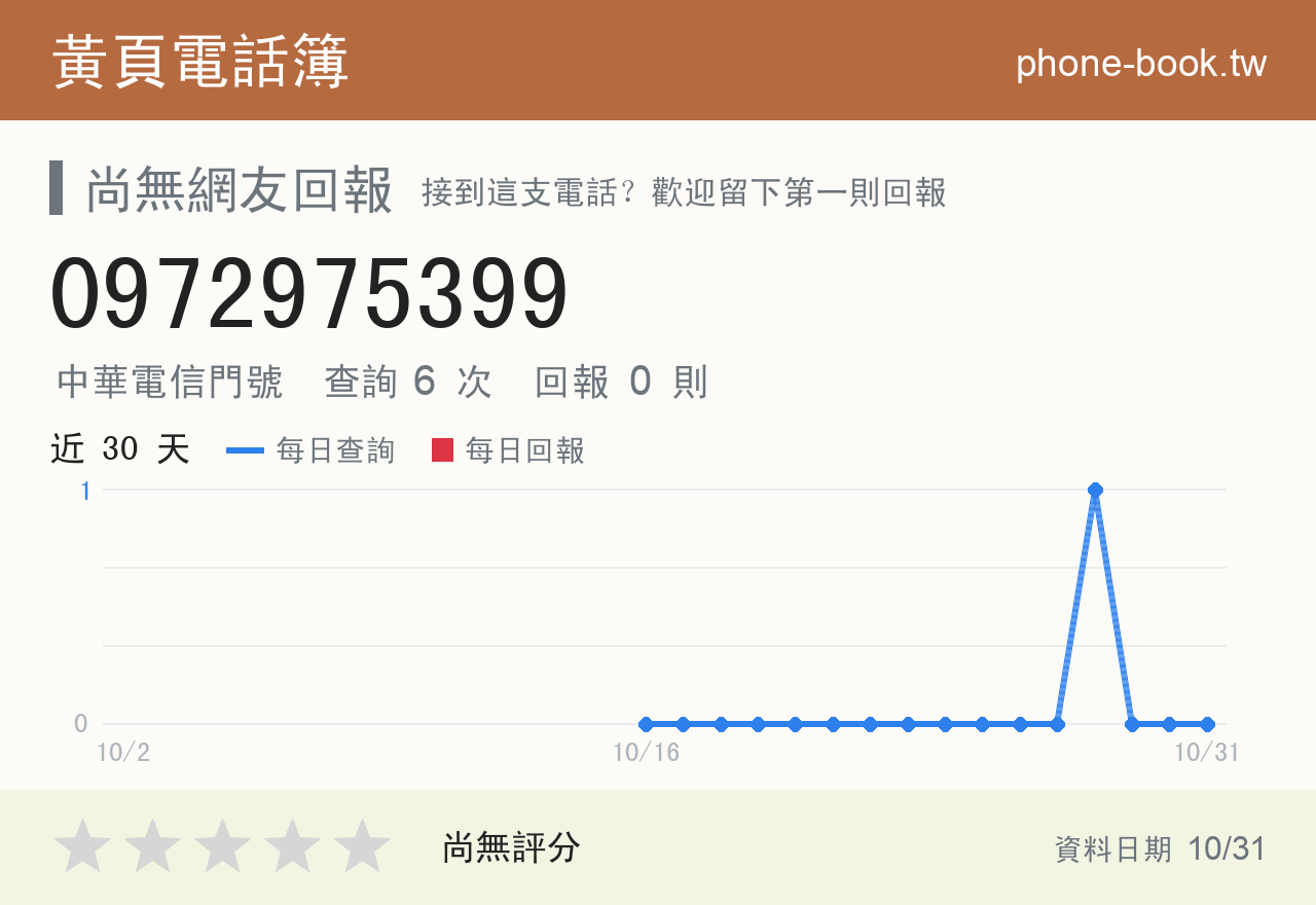 0972975399 評分卡：查詢 6 次、網友回報 0 則