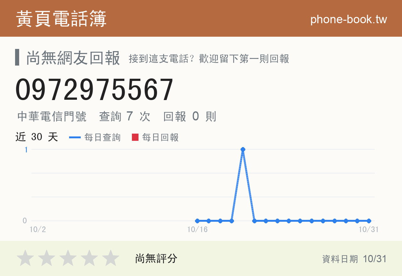 0972975567 評分卡：查詢 7 次、網友回報 0 則