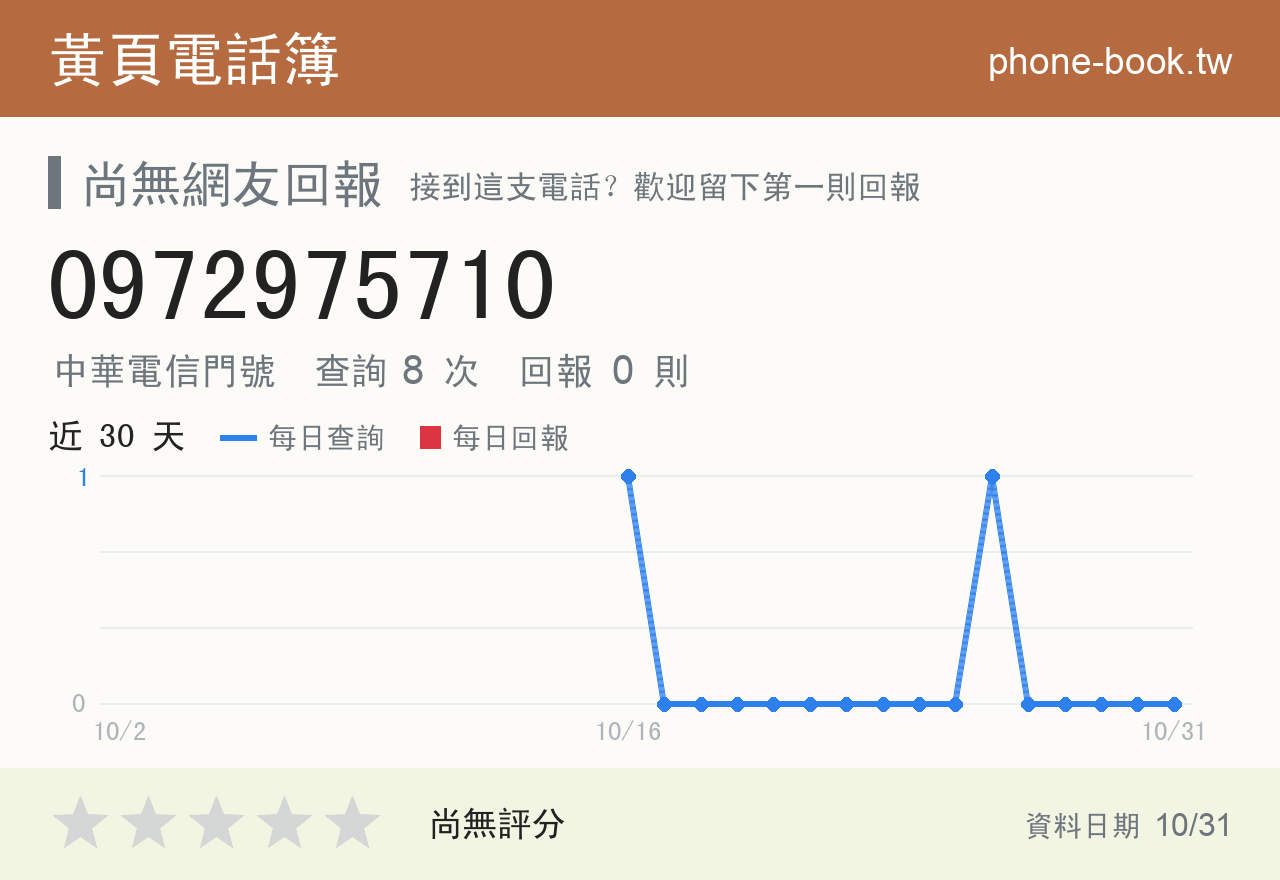 0972975710 評分卡：查詢 8 次、網友回報 0 則