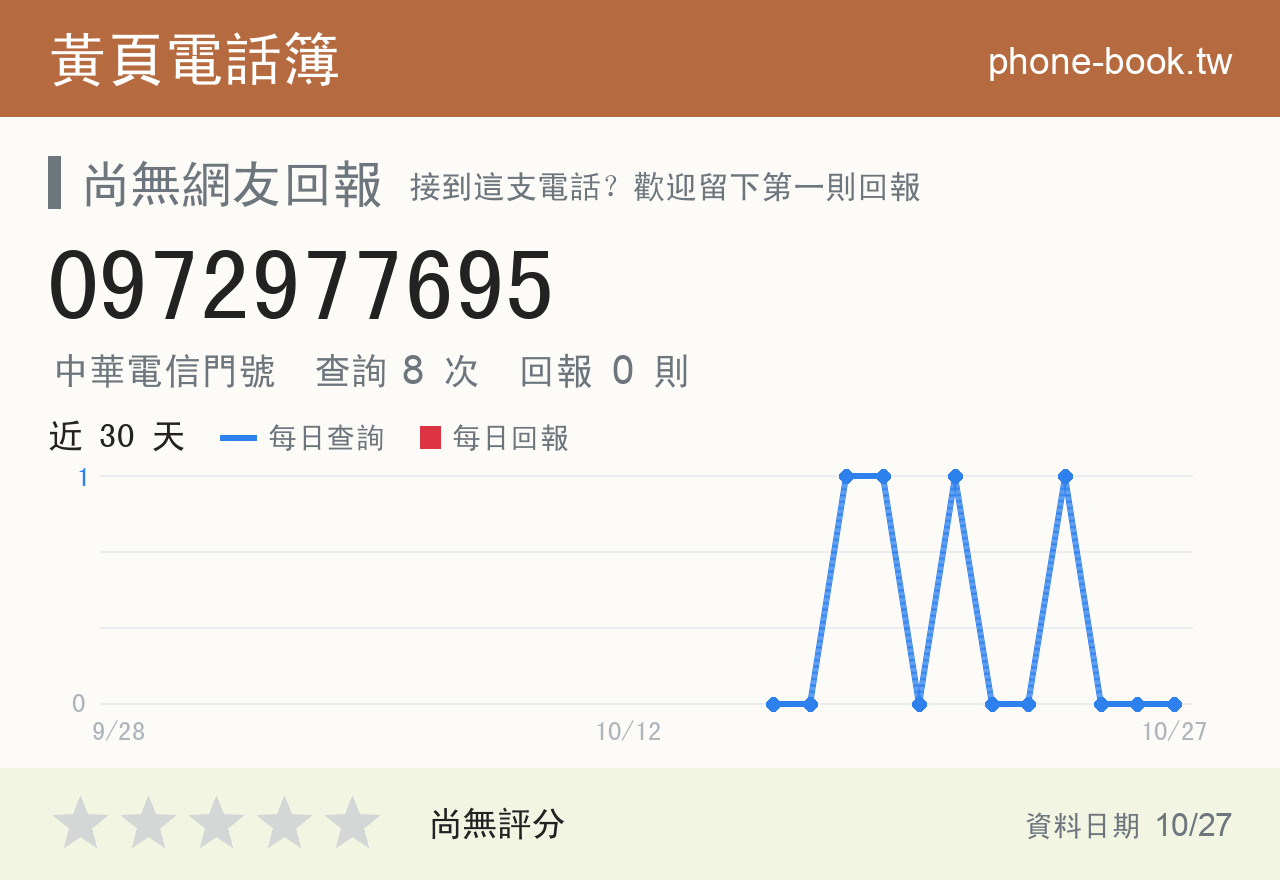 0972977695 評分卡：查詢 8 次、網友回報 0 則