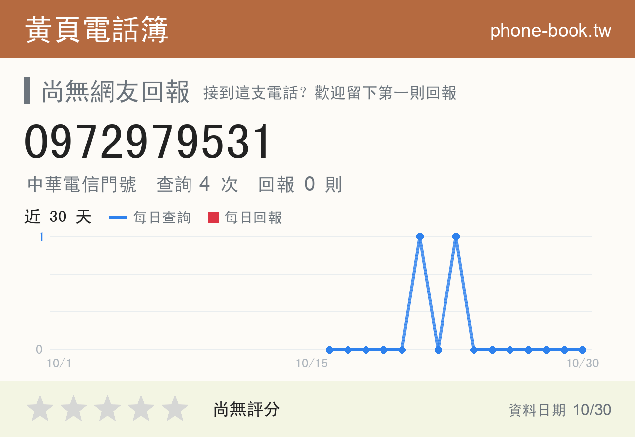 0972979531 評分卡：查詢 4 次、網友回報 0 則