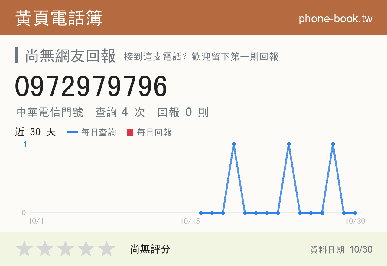0972979796 評分卡：查詢 4 次、網友回報 0 則