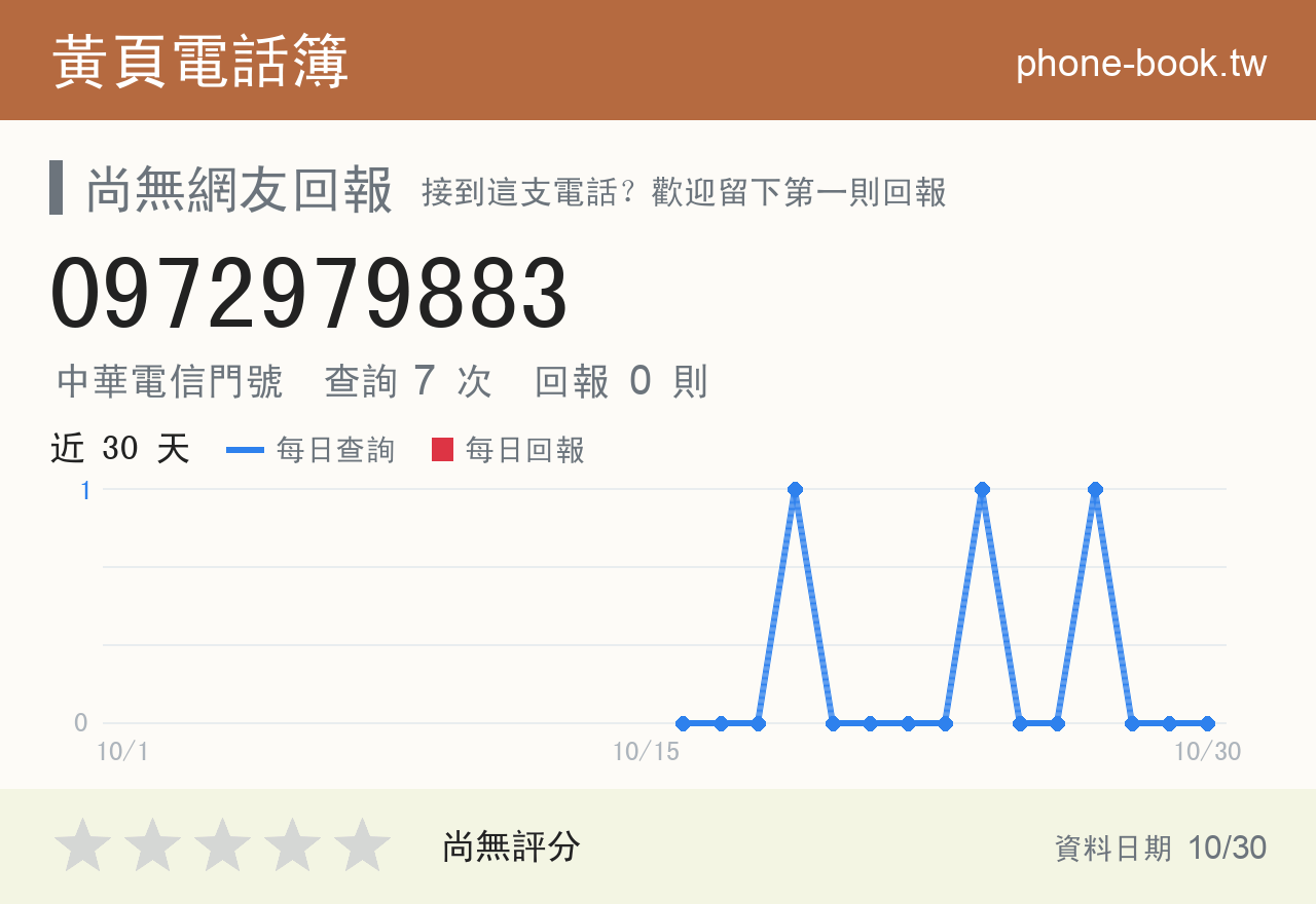 0972979883 評分卡：查詢 7 次、網友回報 0 則