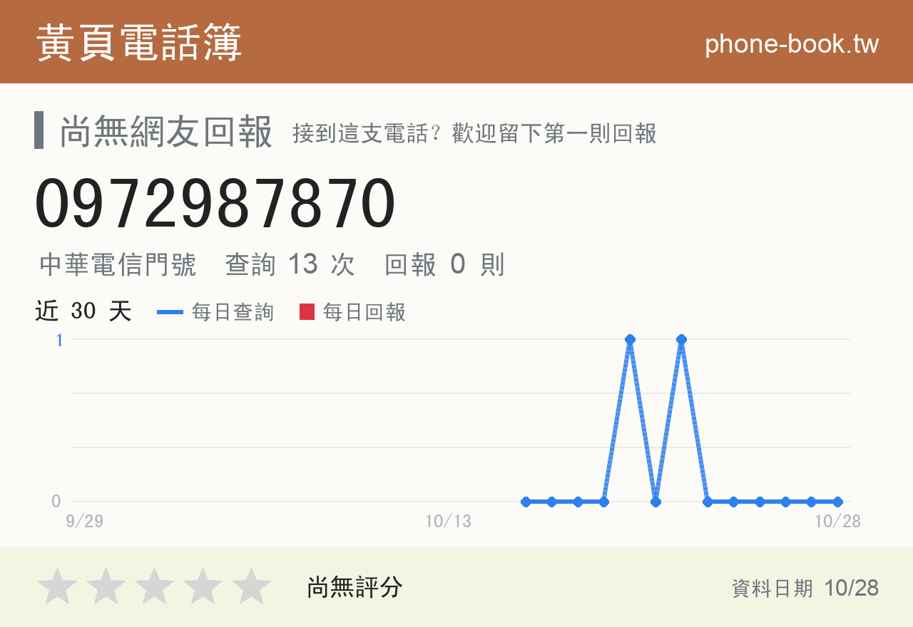 0972987870 評分卡：查詢 13 次、網友回報 0 則