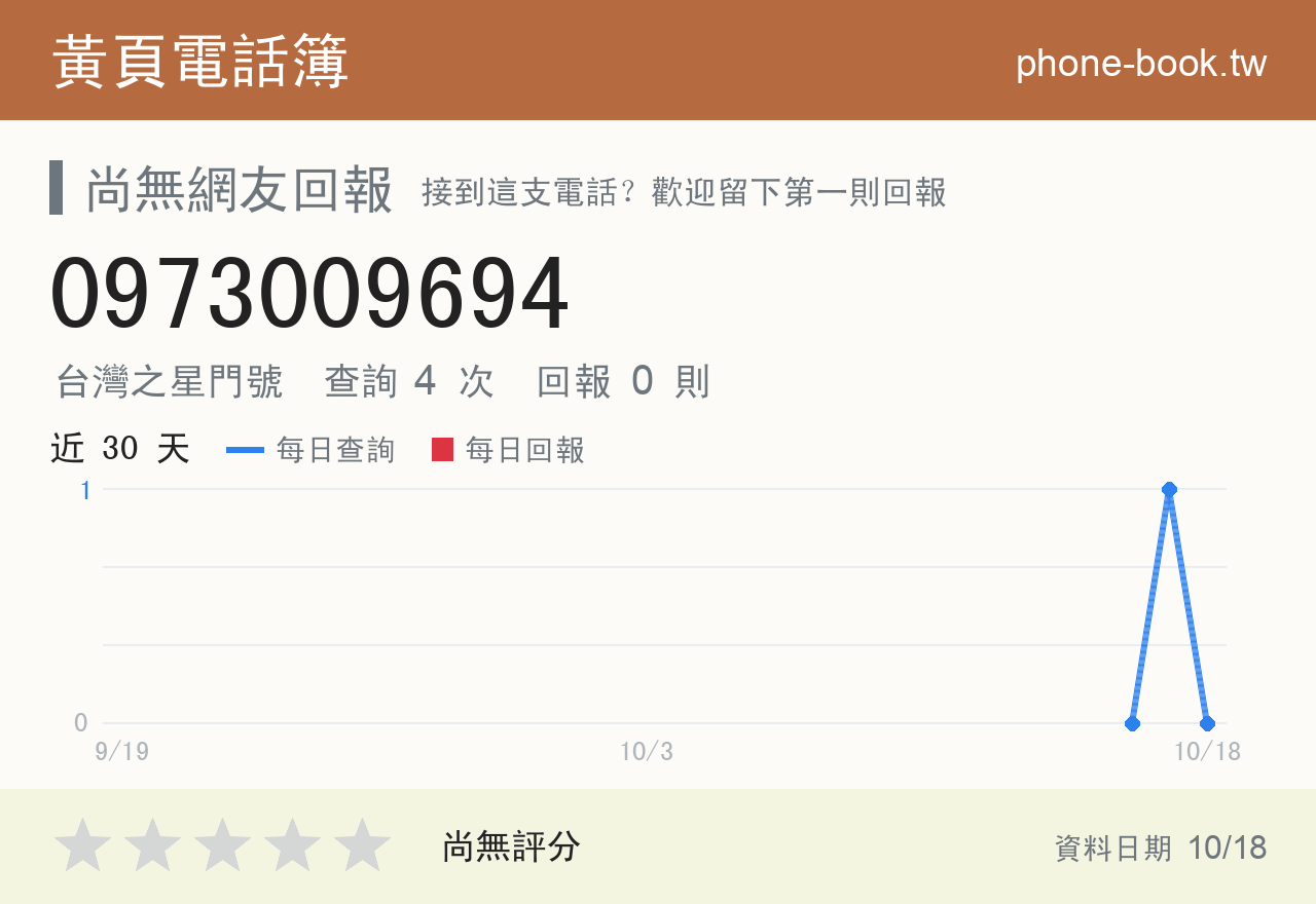 0973009694 評分卡：查詢 4 次、網友回報 0 則