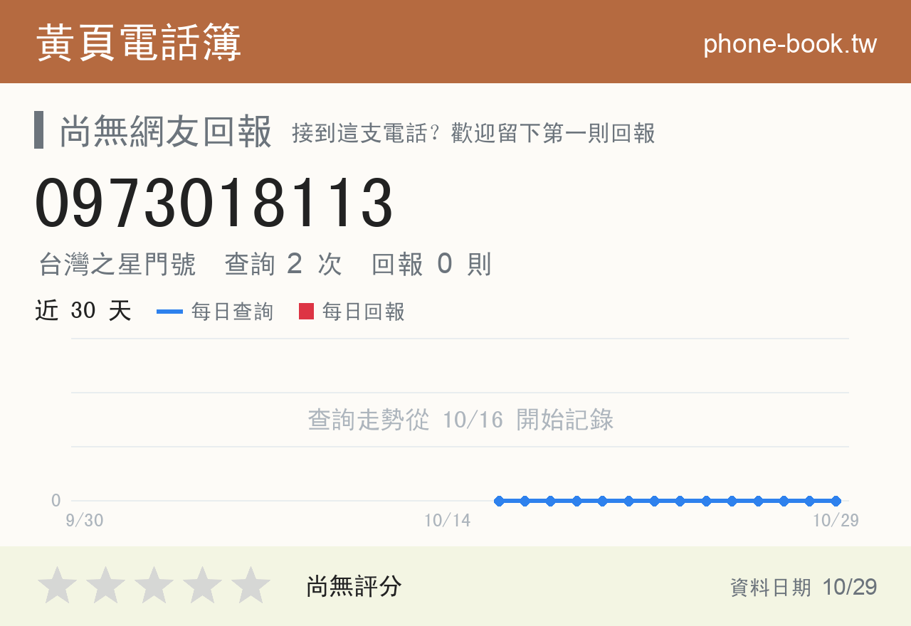 0973018113 評分卡：查詢 2 次、網友回報 0 則