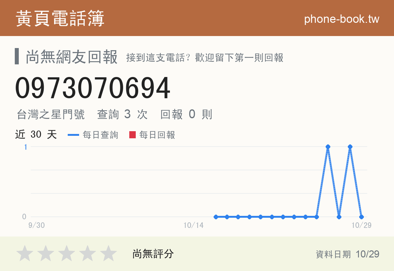 0973070694 評分卡：查詢 3 次、網友回報 0 則