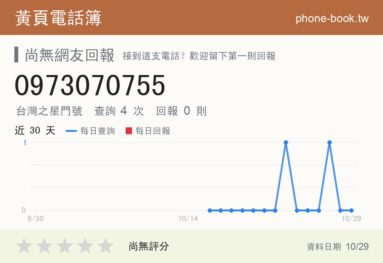 0973070755 評分卡：查詢 4 次、網友回報 0 則