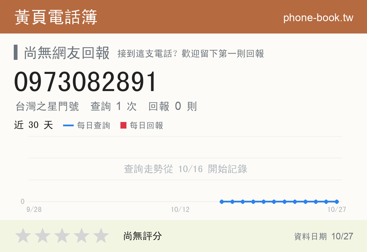 0973082891 評分卡：查詢 1 次、網友回報 0 則