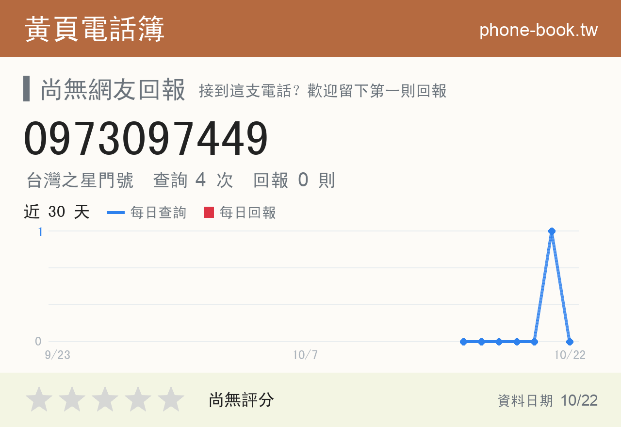 0973097449 評分卡：查詢 4 次、網友回報 0 則