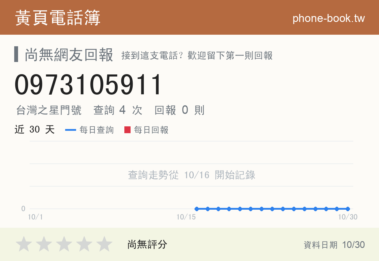 0973105911 評分卡：查詢 4 次、網友回報 0 則