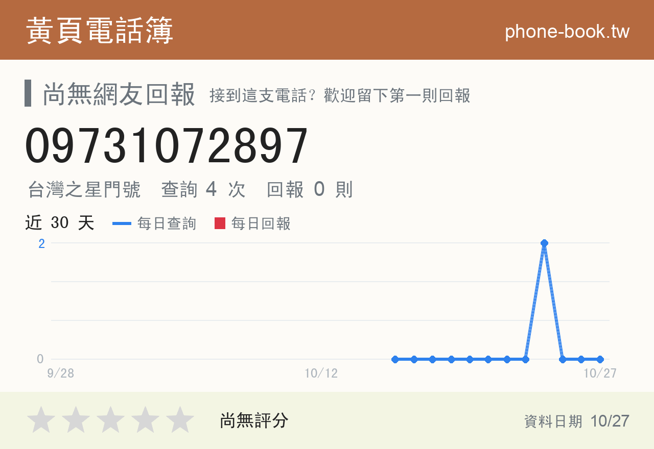 09731072897 評分卡：查詢 4 次、網友回報 0 則