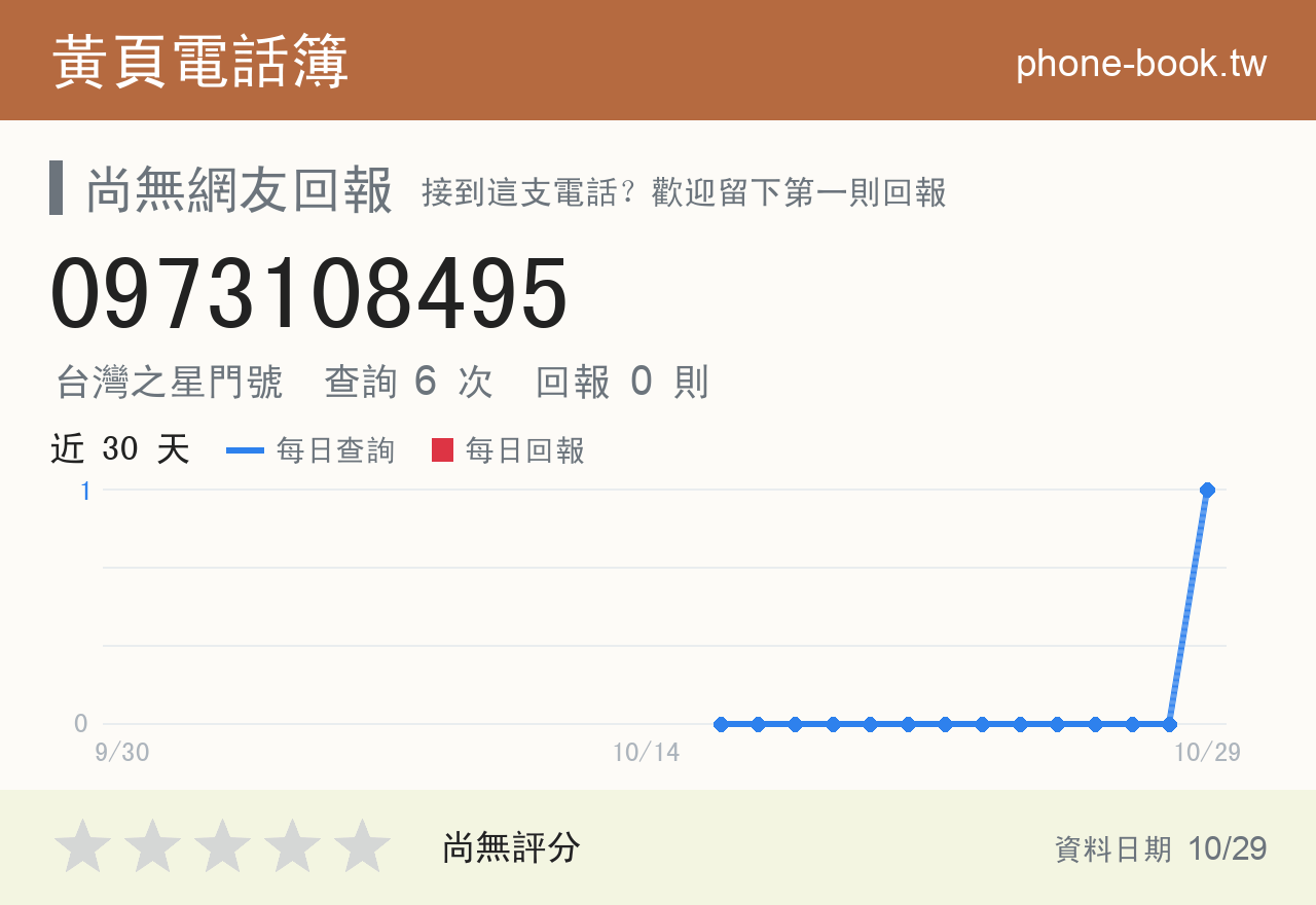 0973108495 評分卡：查詢 6 次、網友回報 0 則