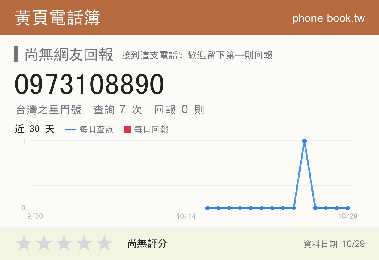 0973108890 評分卡：查詢 7 次、網友回報 0 則